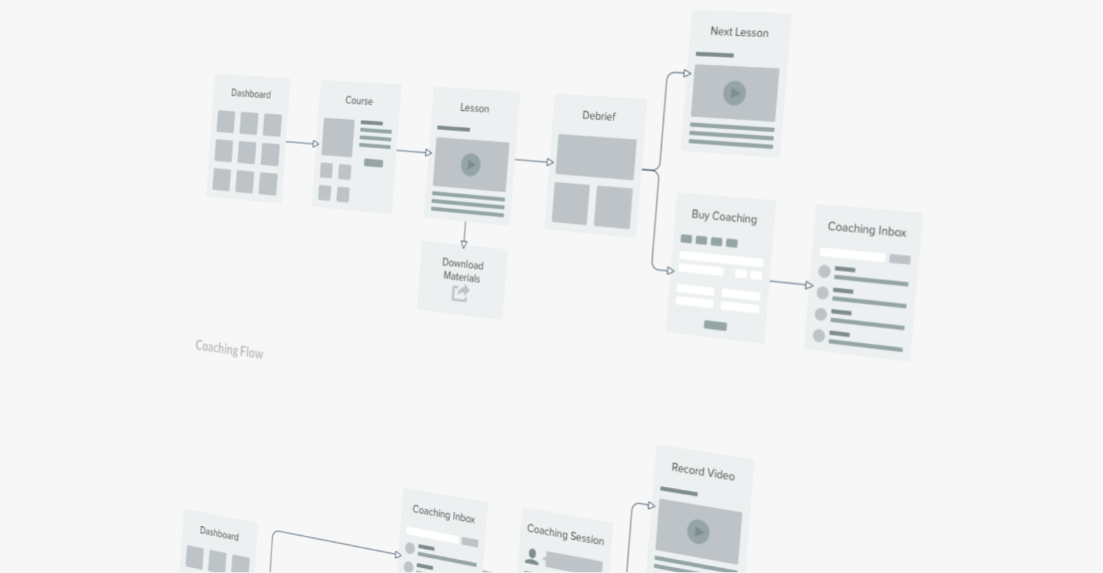 Screenshot of high-level user flow mapping